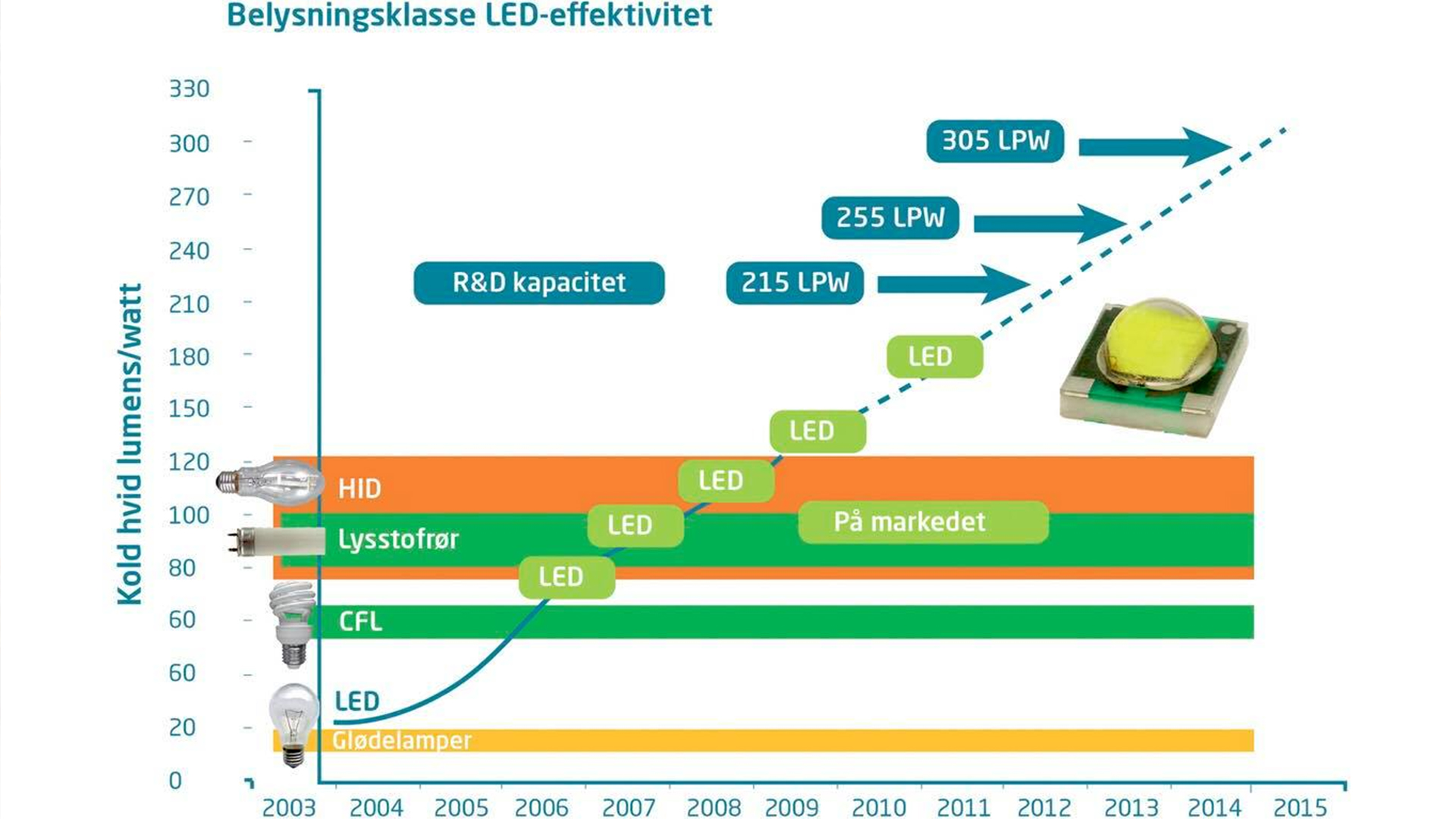 The Energy-Saving Marvels of LED Lighting: Illuminate Your Commercial Spaces with Mester’s Remarkable Products