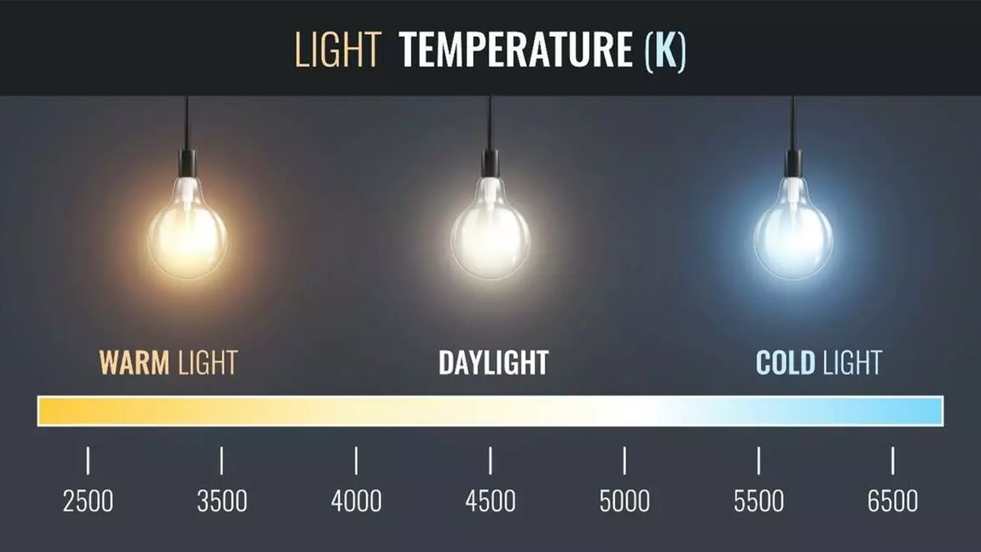 Choosing The Right Color Temperature For Your LED Lights
